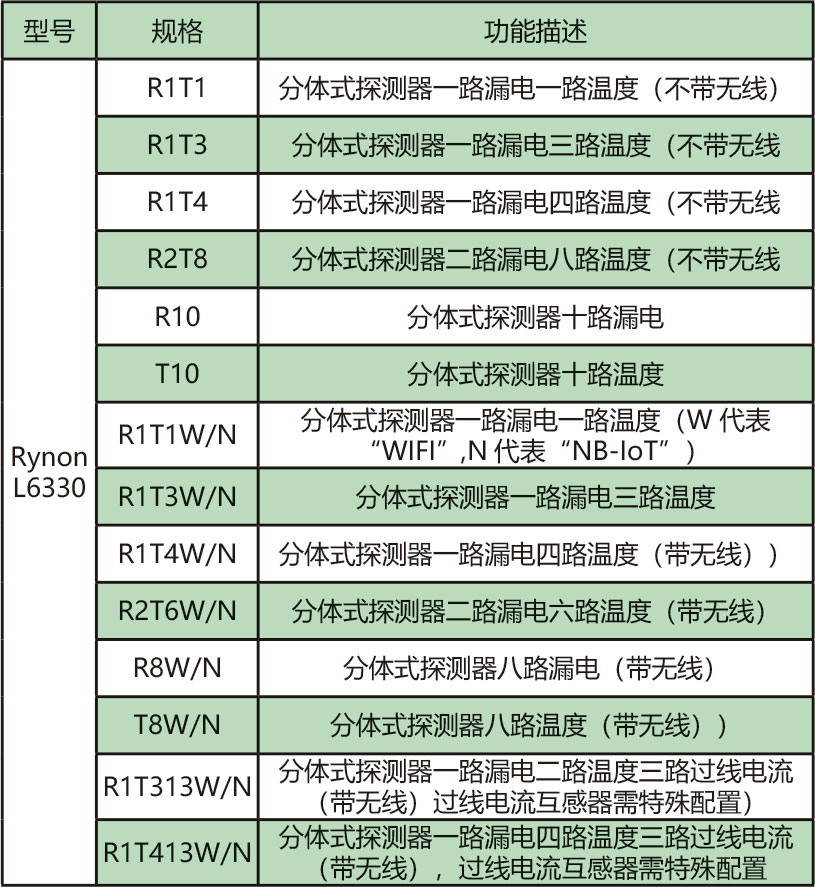 L6330组合式选型.jpg